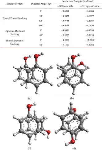Table 1. Stacking interaction energies (kcal/mol) for minimized phenolic stacked models