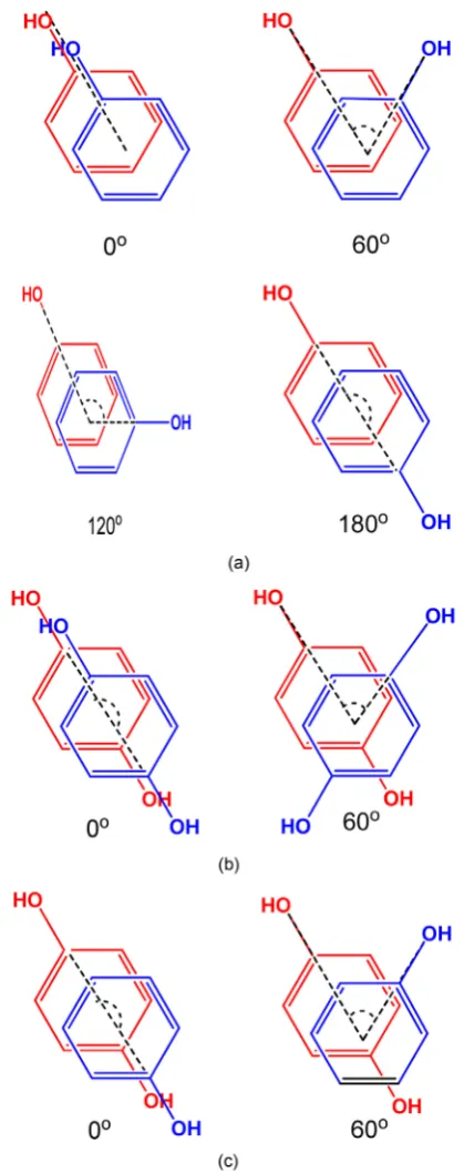 Figure 2. (a) Pictorial diagrams showing different dihe-dral angles of phenol-phenol stacking