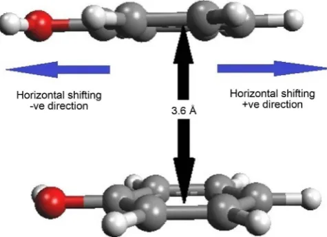 Figure 3. Figure depicting the intermolecular separation and hori-zontal shifting between two stacked monomers