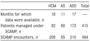 TABLE 1 Encounters Used in SCAMP DEVAnalysis
