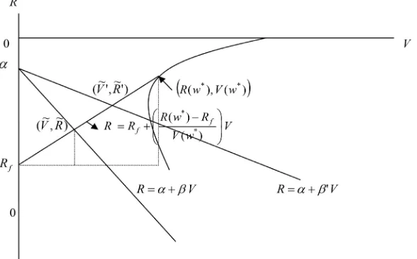 Figure 3. Derivation of optimal weight for forward. 