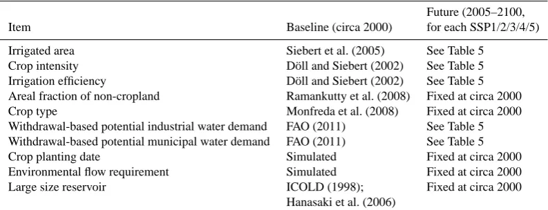 Table 4. Simulation settings.