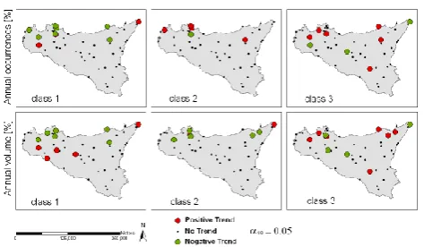 Fig. 7. Figure 7. Daily rainfall analysis: percentage of stations showing negative, positive or no significant trend in average rainfall intensity (first row), frequency (second row) and in total rainfall