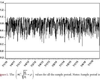 Figure 1. The 