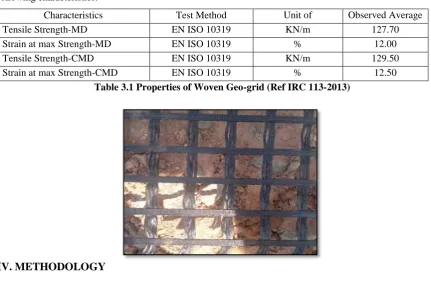 Table 3.1 Properties of Woven Geo-grid (Ref IRC 113-2013)  
