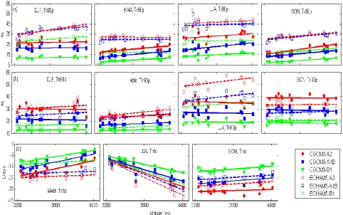 Fig. 7.  As in Fig. 6, but for the frequency-related indices. Fig. 7.  As in Fig. 6, but for the frequency-related indices.