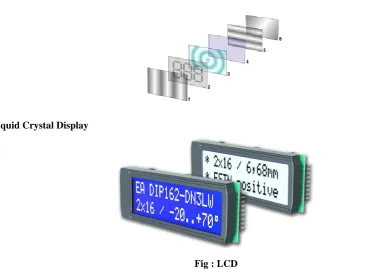 Fig : LCD 