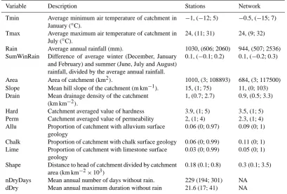 Table 1. Regionalization of patterns of ﬂow intermittence from gauging station records.