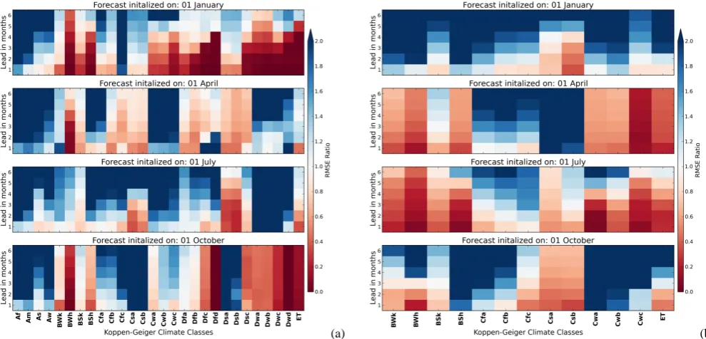 Fig. 9.casts initialized on 1 January, 1 April, 1 July and 1 October.Rev-ESP/ ESP Pattern correlation between kappa and inverse RMSE ratioFig