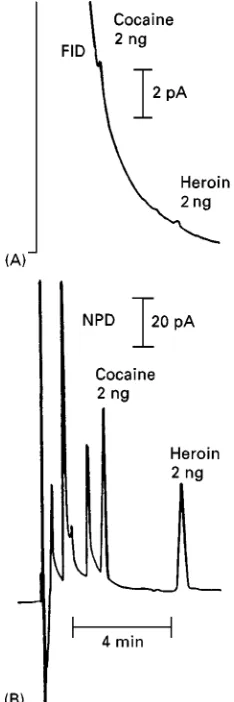 Table 1Typical performance characteristics for the NPD
