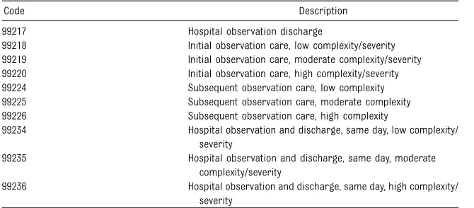 TABLE 1 Observation-Related CPT Codes