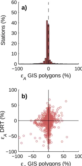 Fig. 5. (a) Relative area differences for 2005 basins based on theGIS-polygon deﬁnition and (b) comparison with relative area dif-ferences exhibited in DRT.