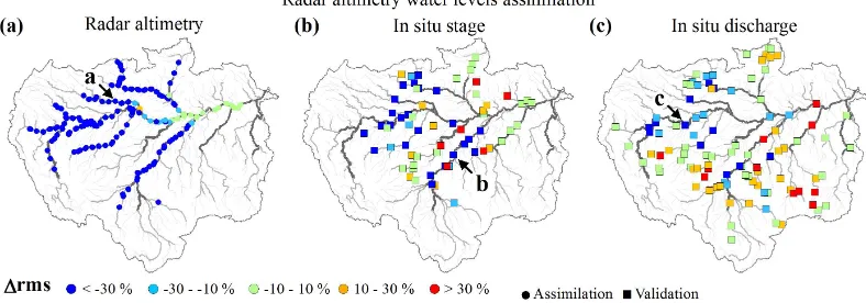 Fig. 4. Evaluation of ENVISAT radar altimetry data assimilation. Spatial distribution of change in root-mean-square error (�rms) at (a)altimetry stations used for data assimilation and stream gauges with (b) stage and (c) discharge data used for veriﬁcation.