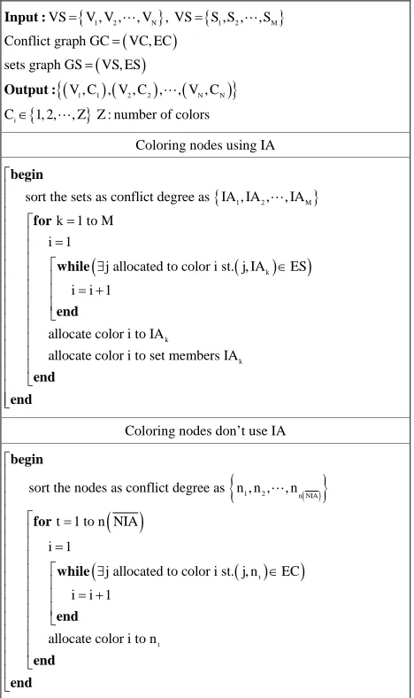 Figure 8. Comparison of delay of proposed method with those of node-based and level-based algorithms