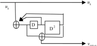 Figure 13. HR [7,5] recursive convolutional component code.  
