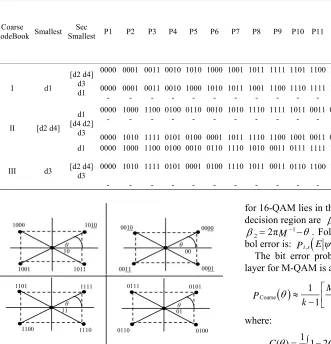 Table 2. Code book for two-layered data with two bits in each layer. First bits represent coarse data