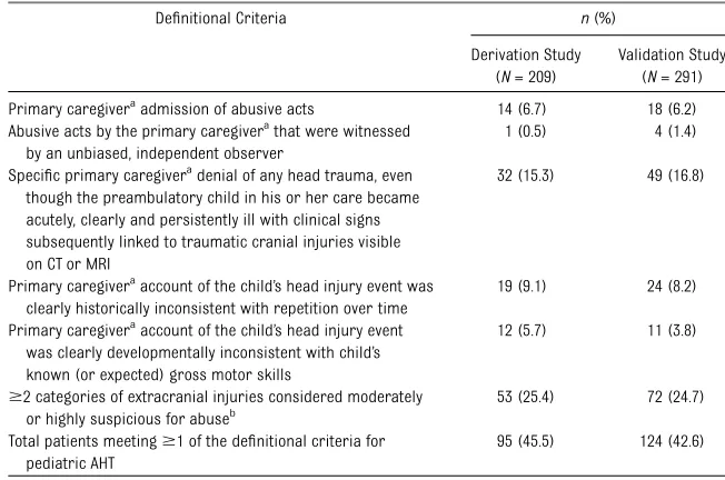 TABLE 2 A Priori Deﬁnitional Criteria for AHT