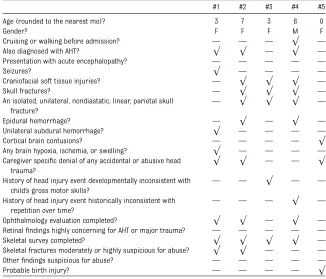 TABLE 6 4-Variable AHT CPR Screening
