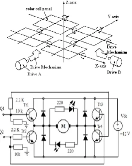 Figure 6: Solar system Architecture system 