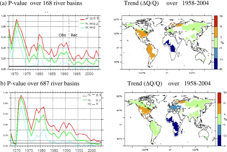Fig. 2. (a)  estimated alpha ( Fig. 2  α) based on the global runoff time series from each CMIP5 model (piControl simulations); (b), (c) and (d) arethe distribution of the P value when TOD test is applied to different segments of 50 yr periods of all CMIP5 control runs using α = 0, 0.2and 0.3, respectively.