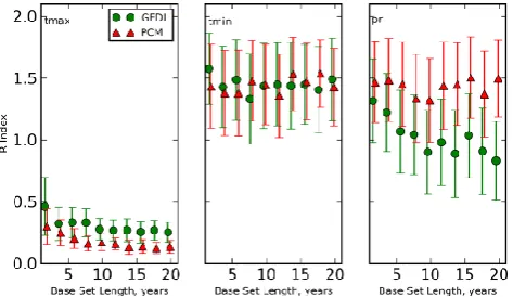 Fig. 12. Similar to Fig. 10, but using an extended observational baseperiod and GCM output.
