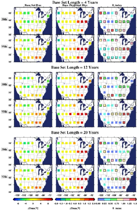 Fig. 3. Mean bias (of 100 Monte Carlo simulations) in daily JJATmax for the GFDL model output for three different base set sizes(left panels), the mean difference in bias between the base and pro-jected sets (center panels), and the mean R index value (rig