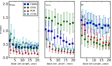 Fig. 10. Same as Fig. 9, but for cell 17.