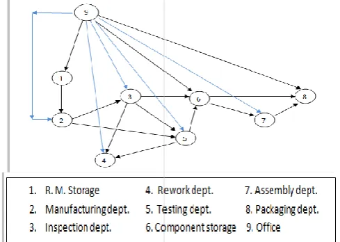 Fig. 6. Relationship diagramRelationship diagram  