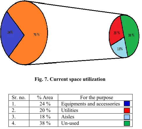 Table 1. Current space utilizationCurrent space utilization 