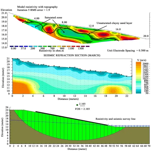 Figure 10. March subsurface structure analysis. 
