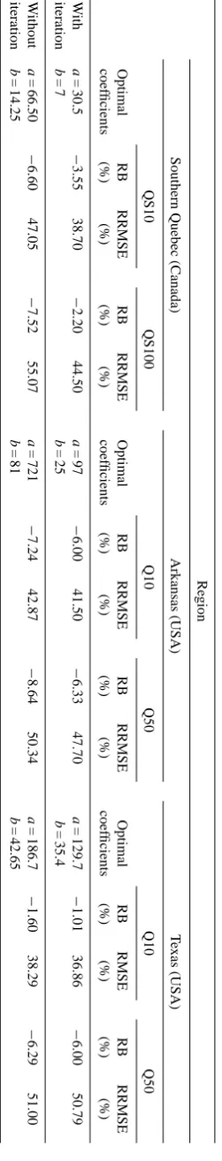 Table 2. Results of the DBRFA approach with and without depth iterations usingG ζ(.) = RRMSE and ϕ = ϕ.