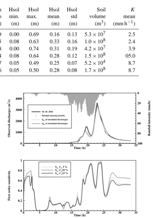 Fig. 3. Simulated peak discharge versus observed peak discharge for validation events with ﬁrst bisector (blue line).1 