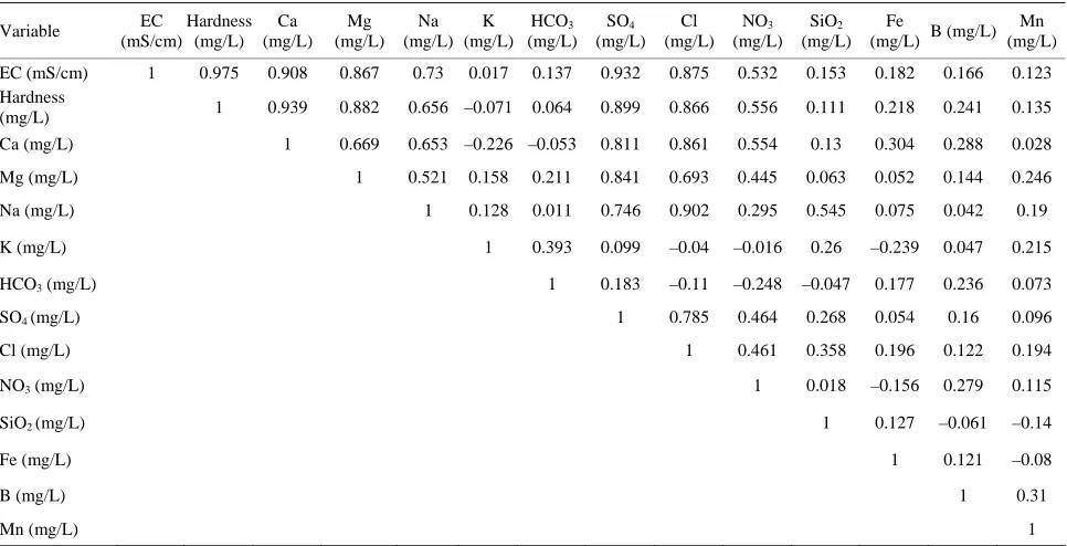 Table 2. Summary statistics of groundwater composition in the study area.