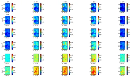 Fig. 5. Soil moisture patterns (–) of distributed input for soil mesh layers 10 (top) to 5 (bedrock interface) at time stepsdistributed case), and t = 5 h (during ﬁrststorm peak), t = 23 h (just before second storm peak), t = 25 h (second storm peak), t = 