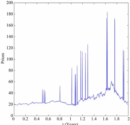 Figure 1. The synthetic data. 