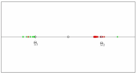 Figure 2. Reconstruction of the parameter vectors   and 1.2 