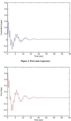 Figure 2. First state trajectory.  