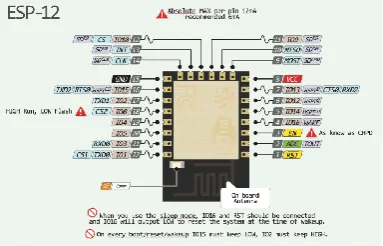 Figure 2: ESP 8266 Block diagram 