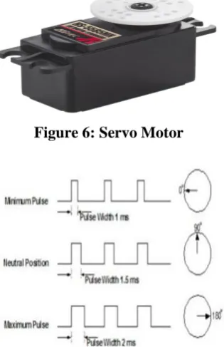 Figure 6: Servo Motor 