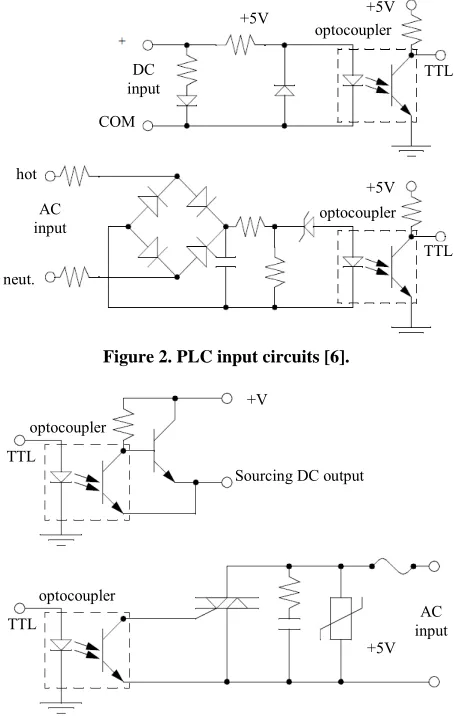 Figure 2. PLC input circuits [6]. 