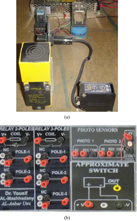 Figure 9. Power supply connection in the board. 