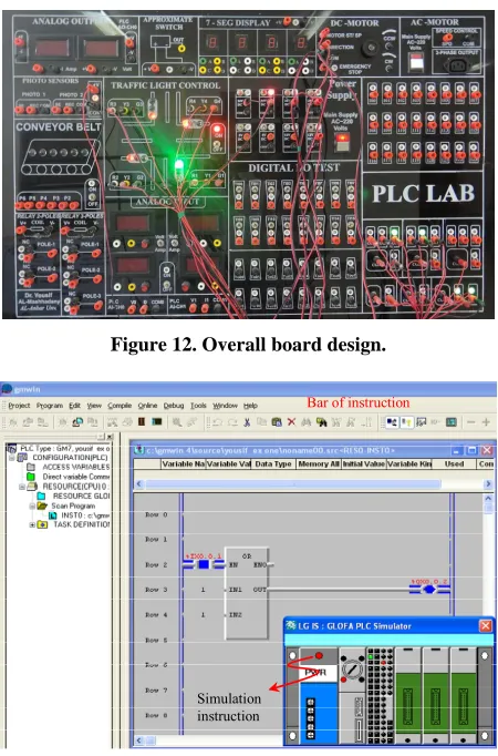 Figure 12. Overall board design. 