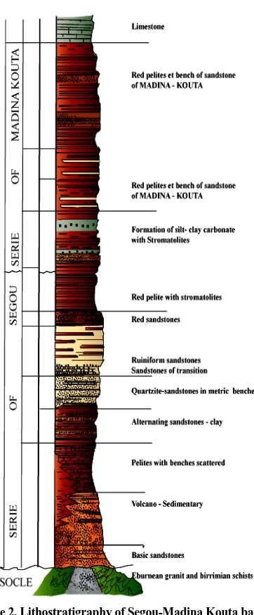 Figure 2. Lithostratigraphy of Segou-Madina Kouta basin [5]. 