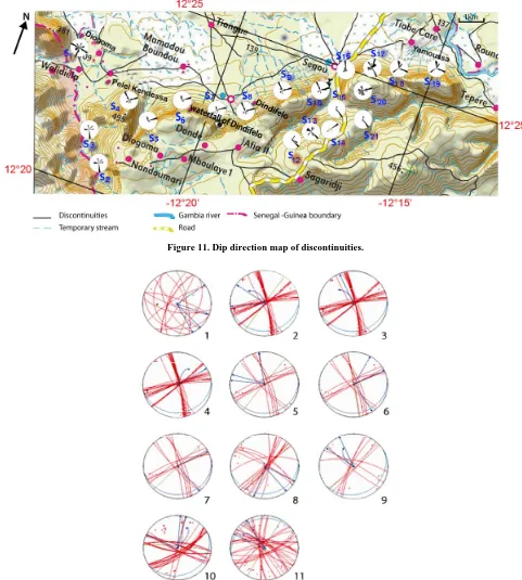 Figure 11. Dip direction map of discontinuities. 