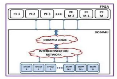 Fig. 1: Illustration of the general system overview of DOMMU 
