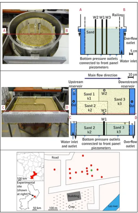 Fig. 3. Photographs and schematics of the circular (top) and rect-angular (middle) tanks, schematic plan of the experimental welltest site (bottom)