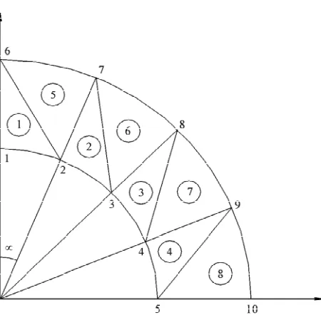 Figure 1. Geometry of the thoracic aorta.   