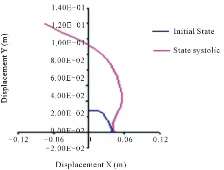 Figure 2of elastic nature intima firstly helps to prevent the break 