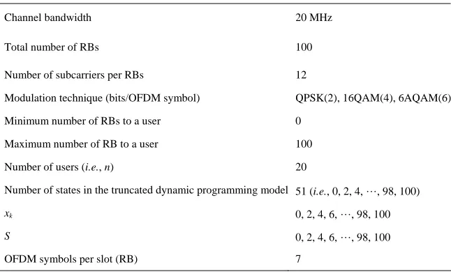 Table 1. Simulation parameters. 