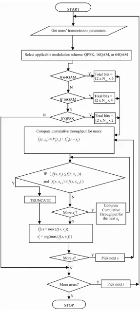 Figure 1. Systems flowchart. 